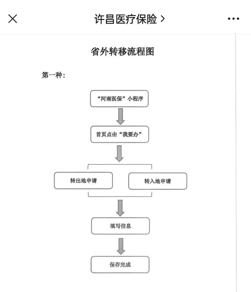 仁安医保更换参保地后里面的钱还能用吗？老司机教你避免账户清零风险