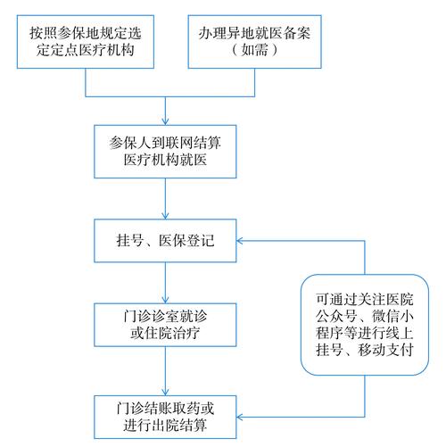 仁安身份证到期换证后医保还换吗怎么办？正确操作指南