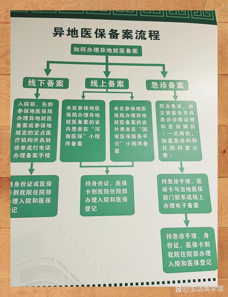 仁安换医保卡：小白必看的正确姿势与实战技巧