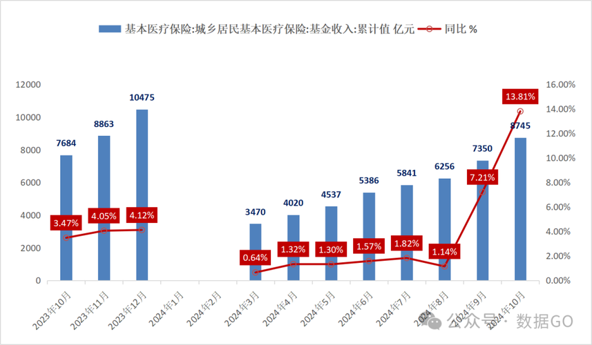 仁安医保卡个人账户里的钱取出流程：正确姿势与注意事项