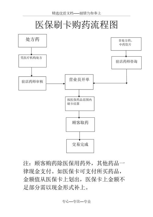 仁安用医保卡买药一定比现金便宜吗？真相来了
